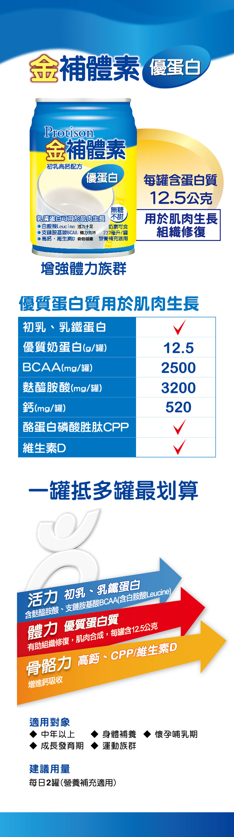 金補體素優蛋白不甜，買1箱送2罐，滿2箱送4罐再加碼送限時好禮,金補體素,優蛋白,成人奶水,補體素,陳美鳳推薦,奶水推薦