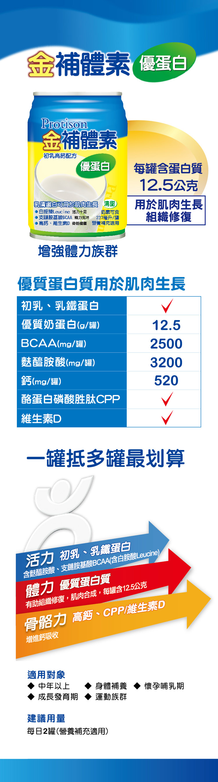金補體素優蛋白香草清甜，買1箱送2罐，滿2箱送4罐再加碼送限時好禮,金補體素,優蛋白,成人奶水,補體素,陳美鳳推薦,奶水推薦