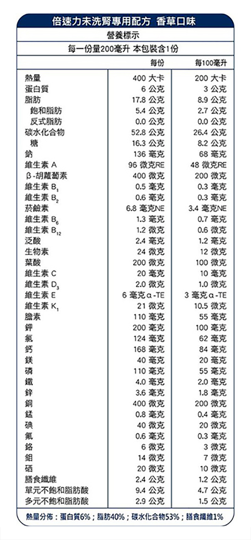 proimages/product/00021241_倍速力慢性腎臟病專用配方-香草200ml(洗腎前)-1.jpg