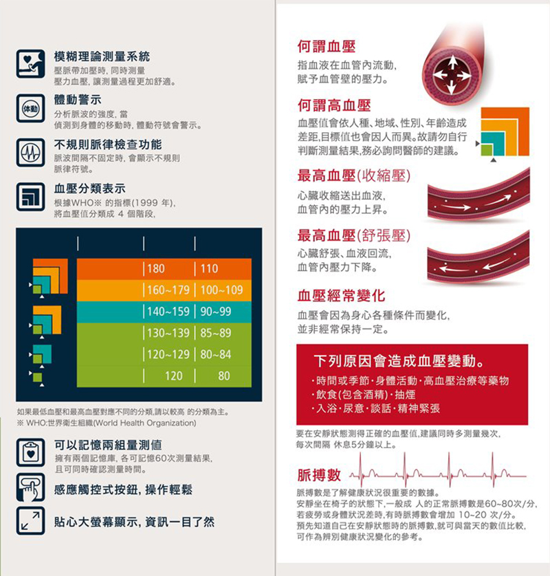 proimages/product/00024801_日本NISSEI腕式血壓計(WSK-1021J)-2.jpg