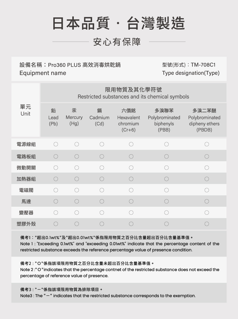 proimages/product/00026917-Combi_Pro_360_Plus高效消毒鍋_-1.jpg