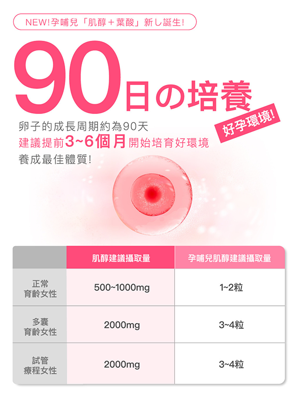 proimages/product/00028227_孕哺兒肌醇葉酸膠囊_60S-7.png