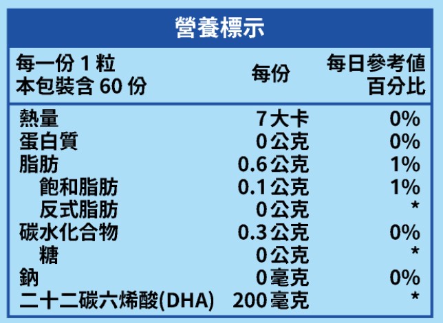 proimages/product/00028682_護哺樂-DHA膠囊(60粒)-3.jpg