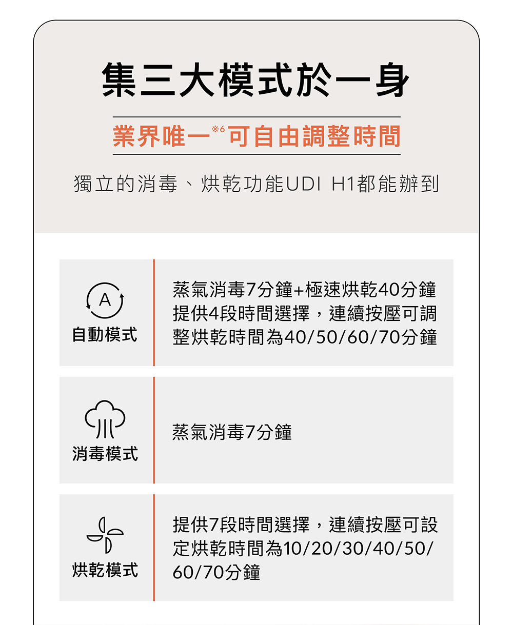proimages/product/00028817-小獅王UDI_H1智能高效蒸氣烘乾消毒鍋-1.jpg