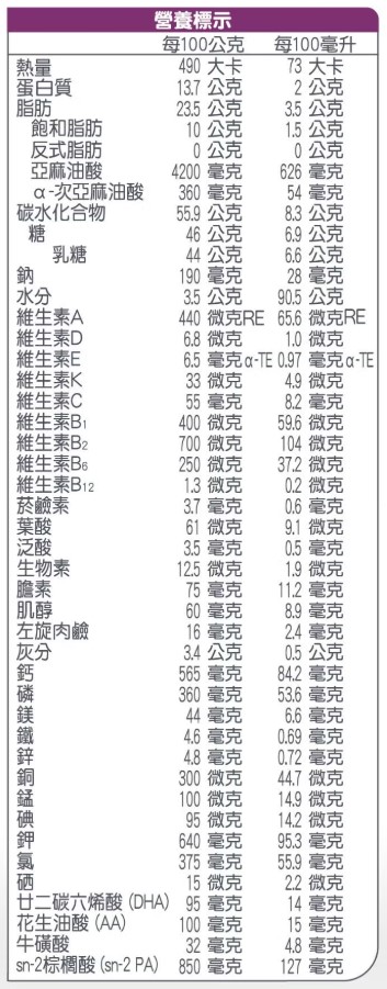 proimages/product/00029621_啟賦早產兒出院後專用奶粉400g-資訊圖1.jpg