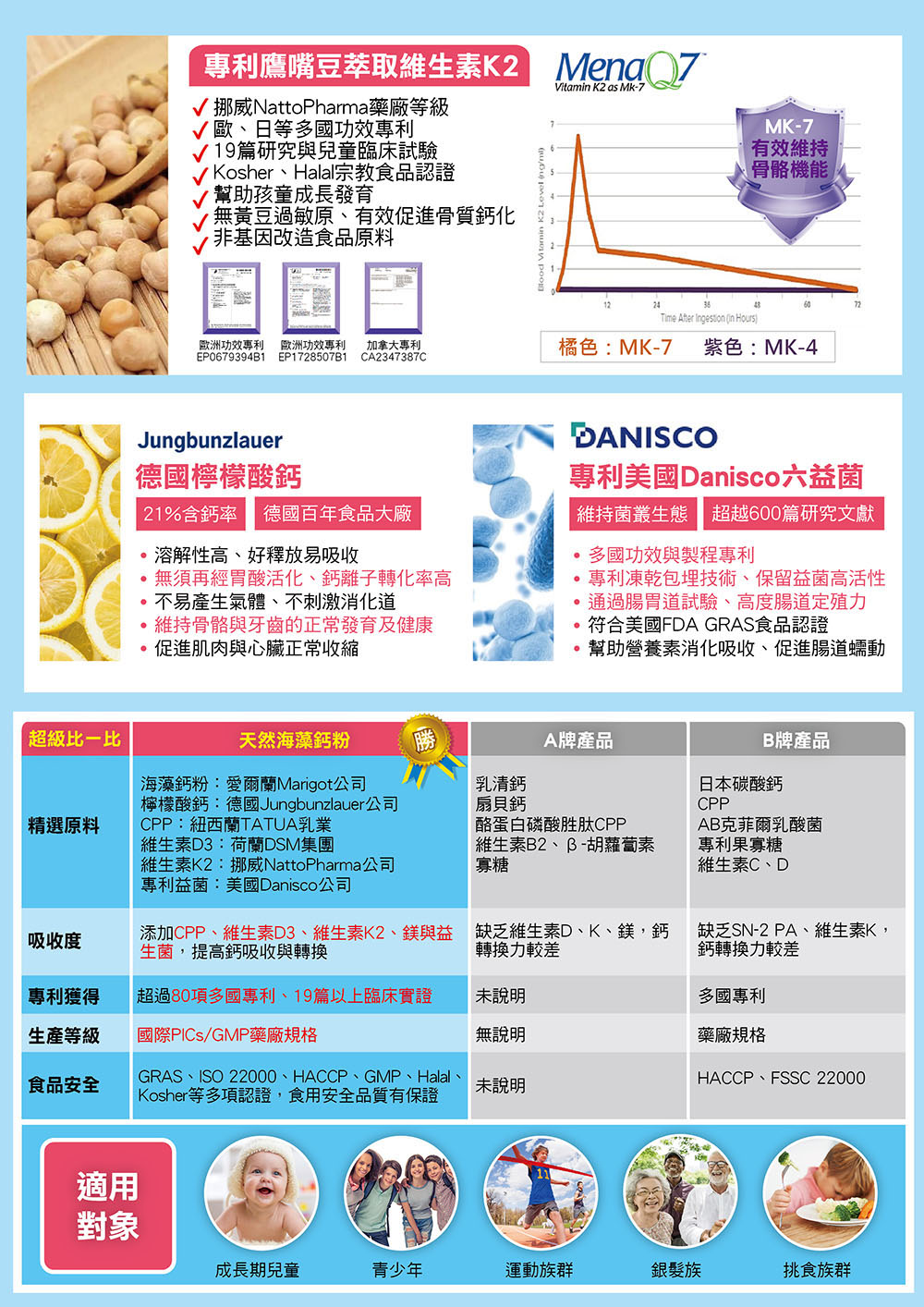 proimages/product/00030596/00030596_優沛樂-專利海藻鈣粉(2g60包)-2.jpg
