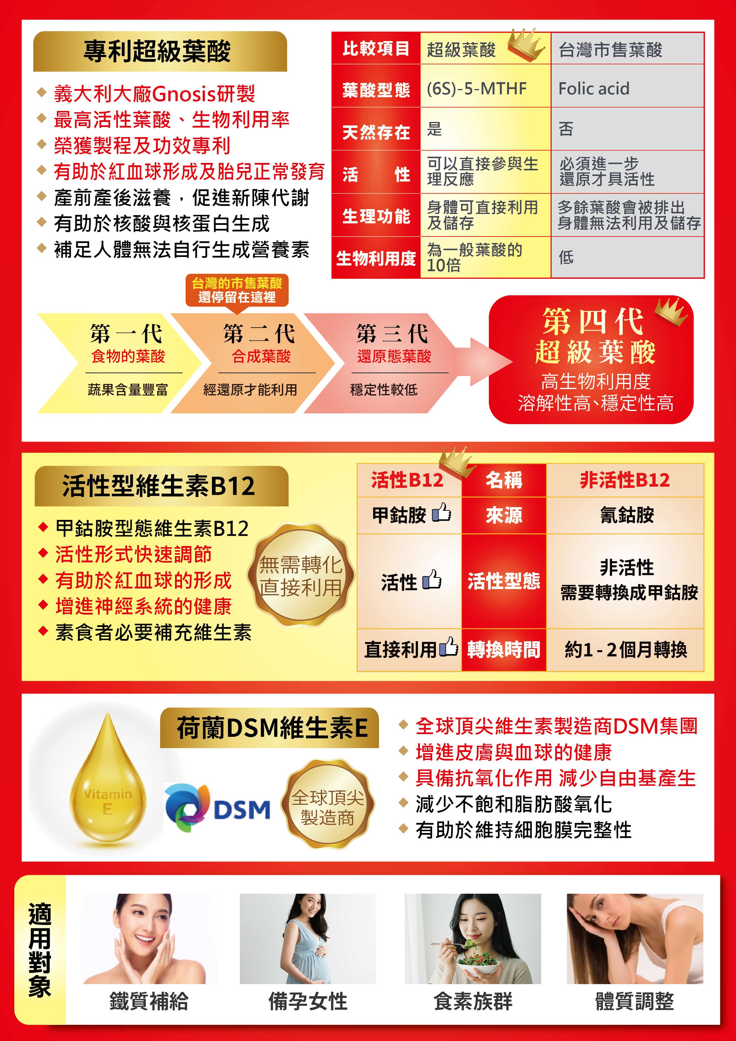 proimages/product/00030717/20250311-美研堂-葉酸B12鋅鐵高機能膠囊-02_0-min.jpg