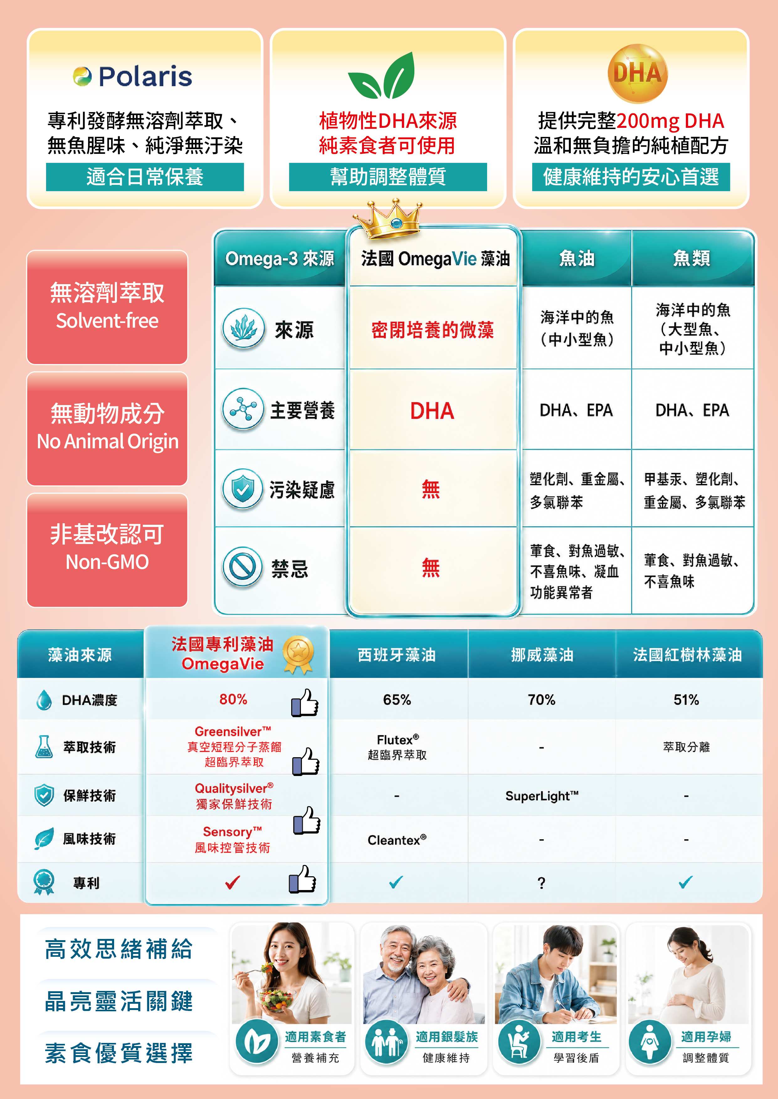 proimages/product/00032337/00032337_(★指定)法國藻油DHA素食軟膠囊(60粒)-2.jpg