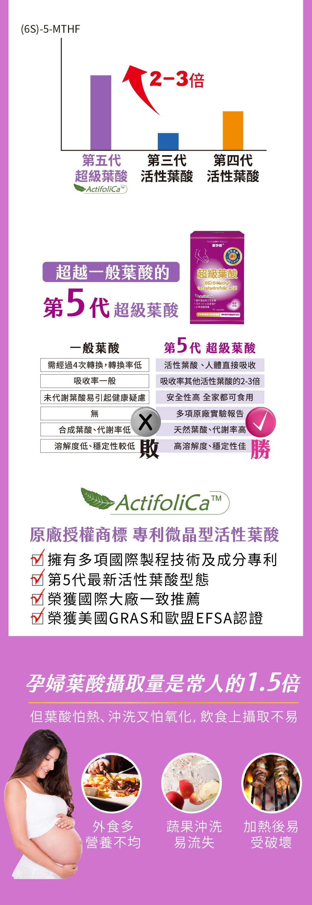 proimages/product/24089_超級葉酸-2.jpg