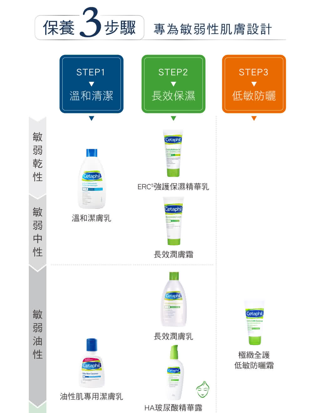 proimages/product/舒特膚-1.jpg