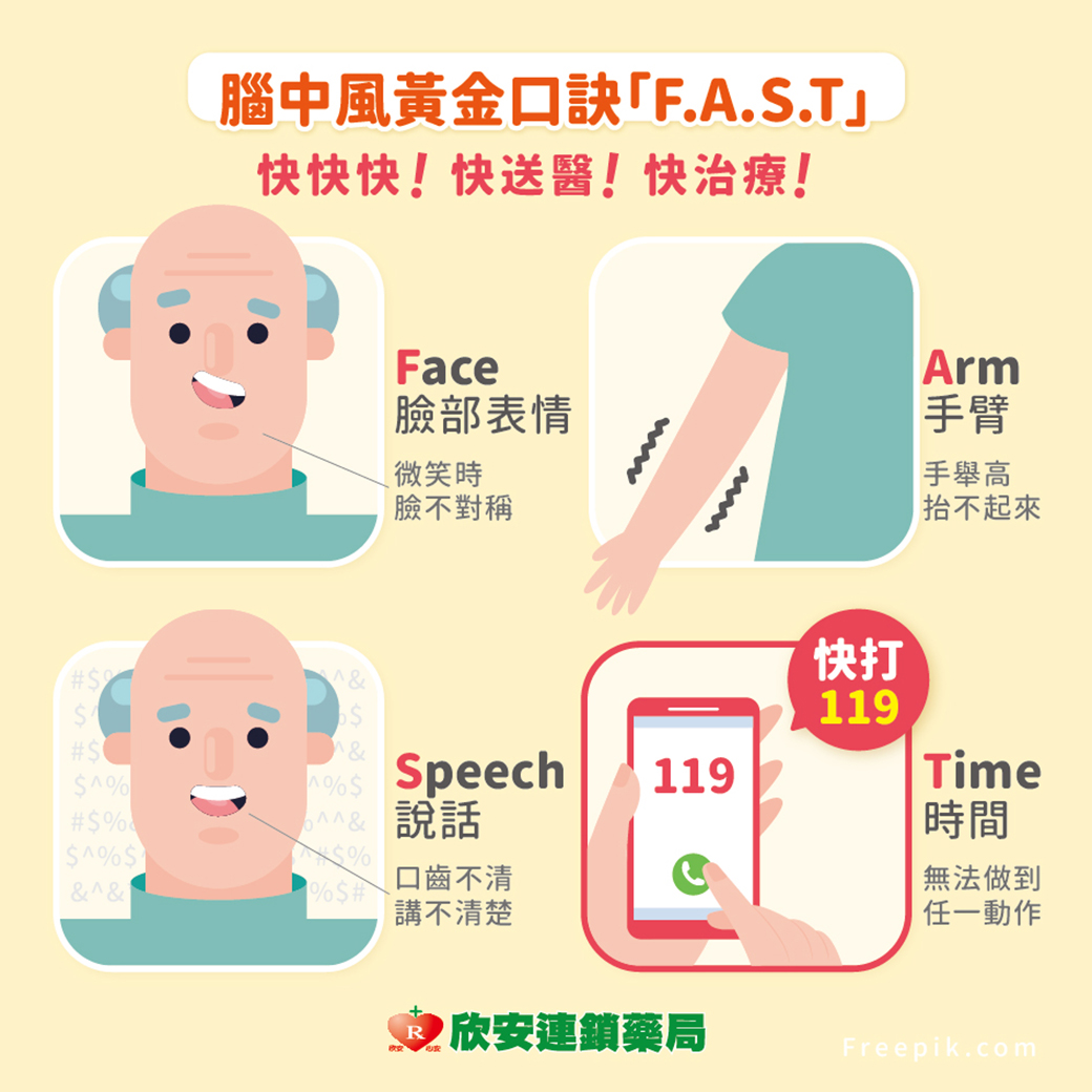 你是腦中風高危險族群嗎?8大危險因子立刻評估