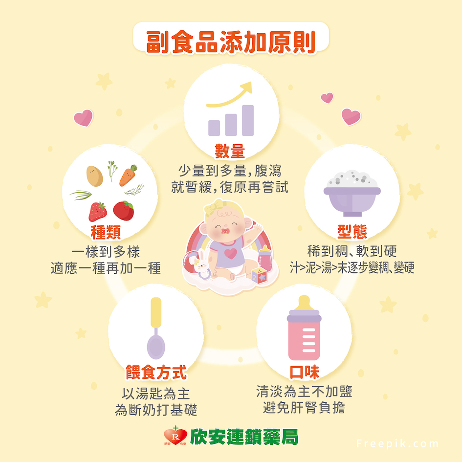 嬰兒；寶寶；食物；副食品；育兒；營養