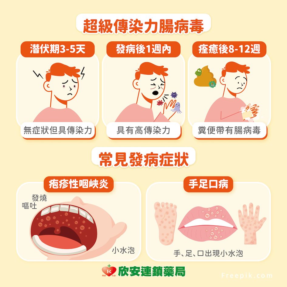 腸病毒；生病；發燒；嬰兒；小朋友；紅疹；水泡