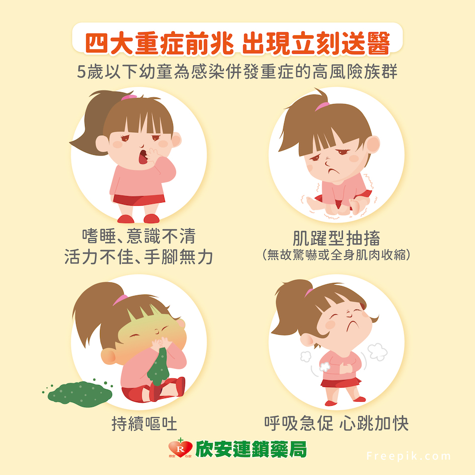 腸病毒；生病；發燒；嬰兒；小朋友；紅疹；水泡