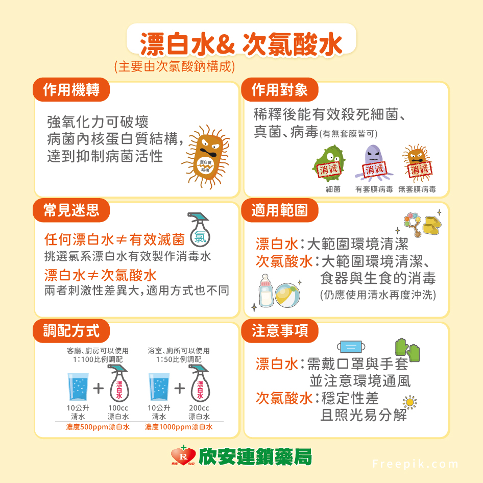 proimages/shinanhealth/20211126/育兒小百科-您買的消毒劑真能殺死病毒-04.jpg
