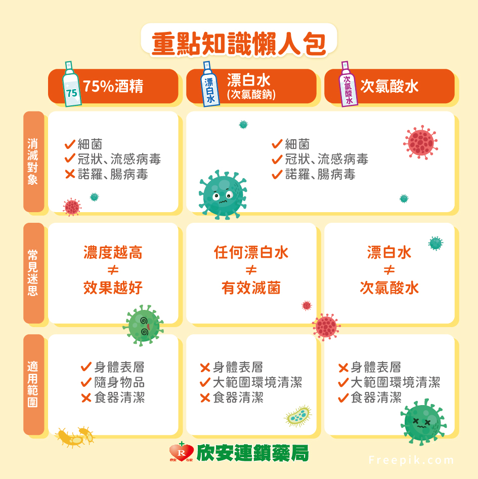 proimages/shinanhealth/20211126/育兒小百科-您買的消毒劑真能殺死病毒-02_(1).jpg