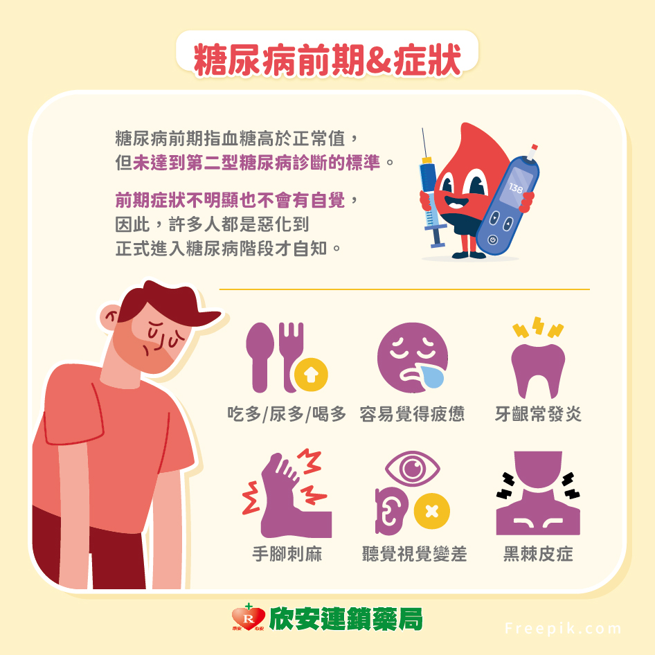 小心!不只吃多喝多尿多，這些症狀都是糖尿病的前兆!!