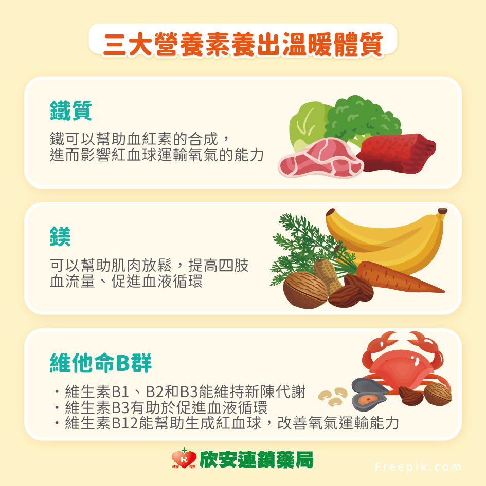 proimages/shinanhealth/20250203手腳冰冷/56-2月好物-手腳冰冷的常見原因-05.jpg