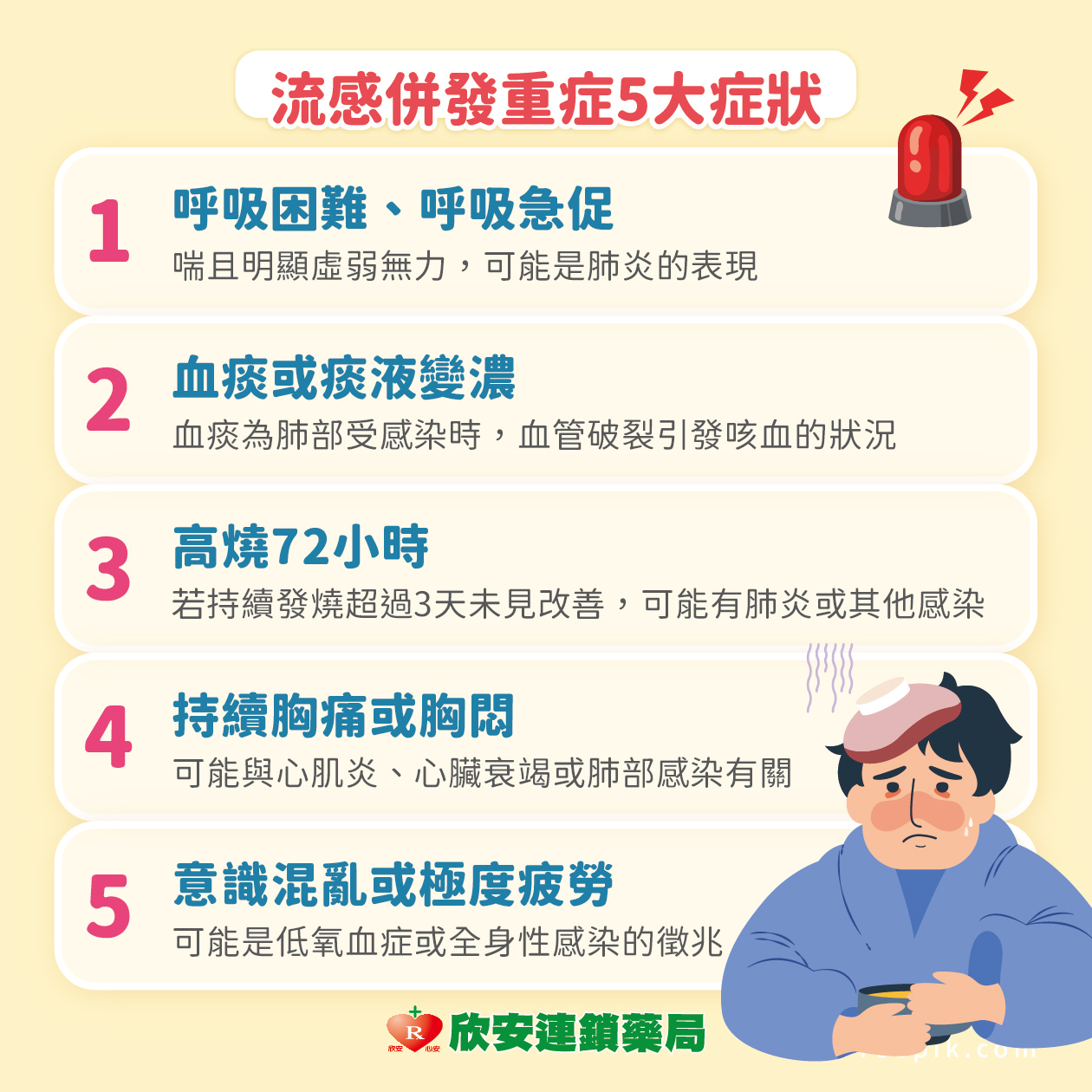 流感重症人數暴增!!不只老人及小孩，年輕人也應小心這幾大症狀