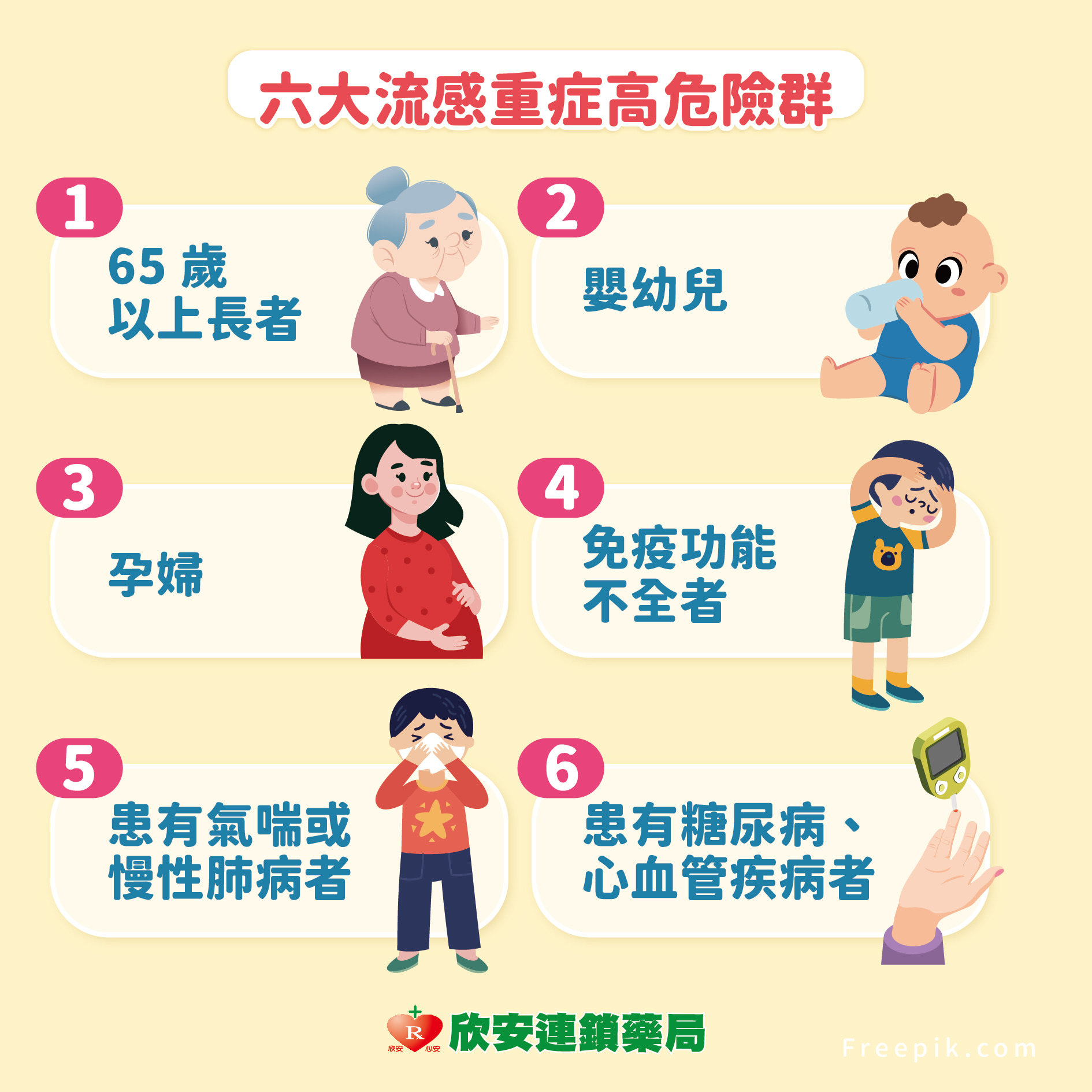 流感重症人數暴增!!不只老人及小孩，年輕人也應小心這幾大症狀