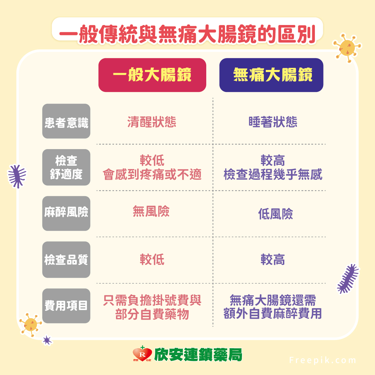proimages/shinanhealth/20250507大腸鏡/大腸鏡-4.jpg proimages/shinanhealth/20250507大腸鏡/大腸鏡-4.jpg