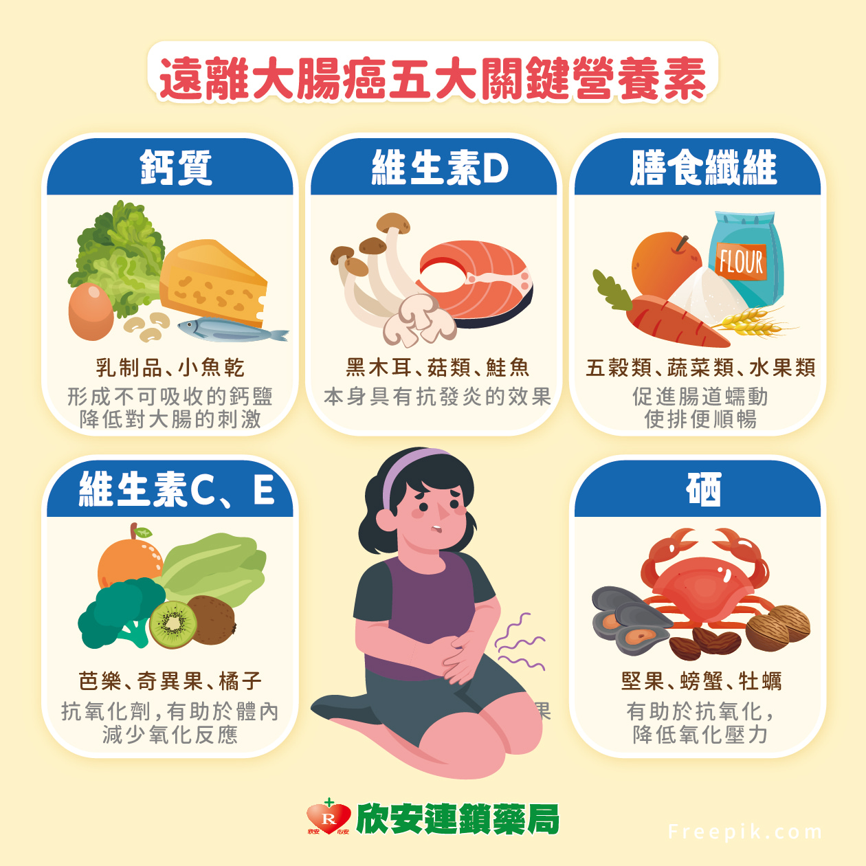 proimages/shinanhealth/20250507大腸鏡/大腸鏡-5.jpg proimages/shinanhealth/20250507大腸鏡/大腸鏡-5.jpg
