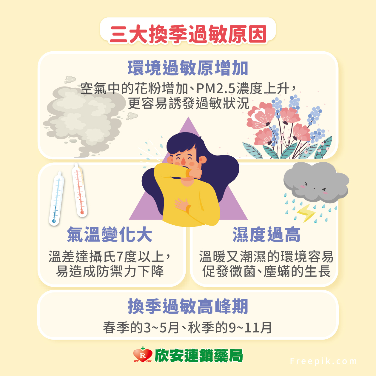 proimages/shinanhealth/20250525換季過敏/換季過敏-03.jpg proimages/shinanhealth/20250525換季過敏/換季過敏-03.jpg