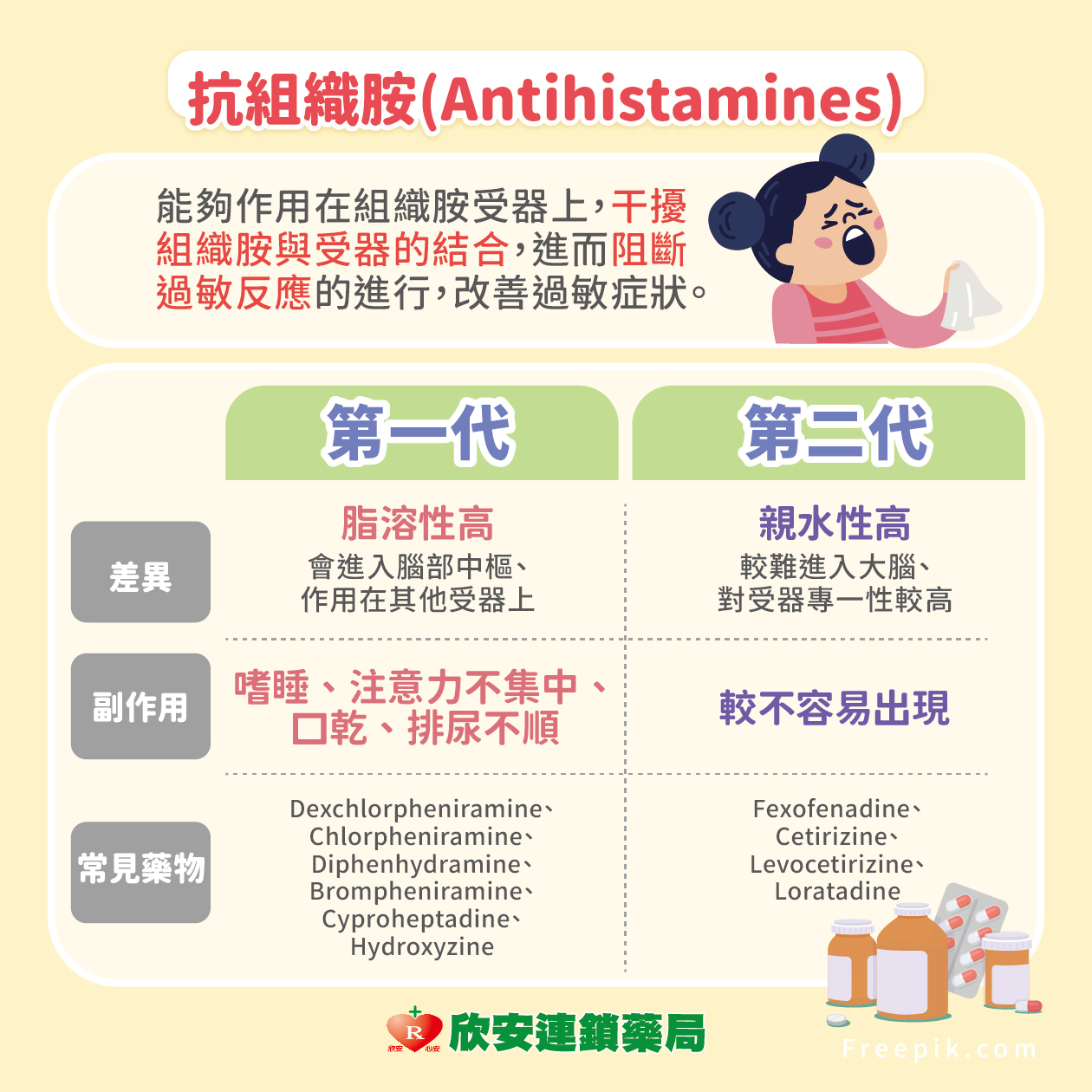 proimages/shinanhealth/20250525換季過敏/換季過敏-04.jpg proimages/shinanhealth/20250525換季過敏/換季過敏-04.jpg