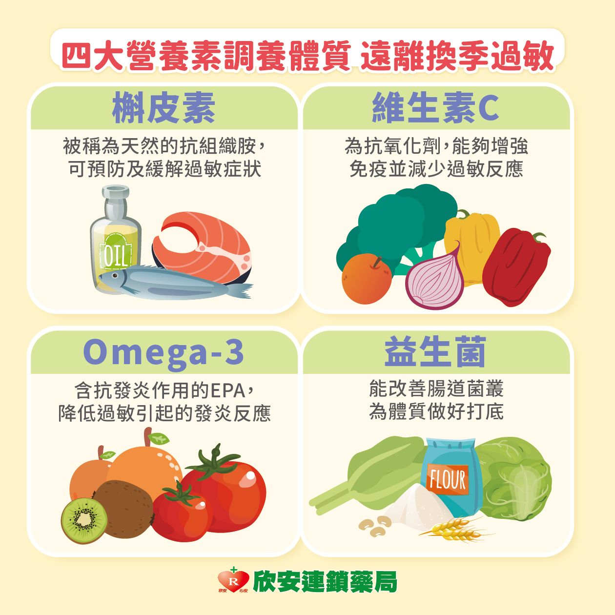proimages/shinanhealth/20250525換季過敏/換季過敏-07.jpg