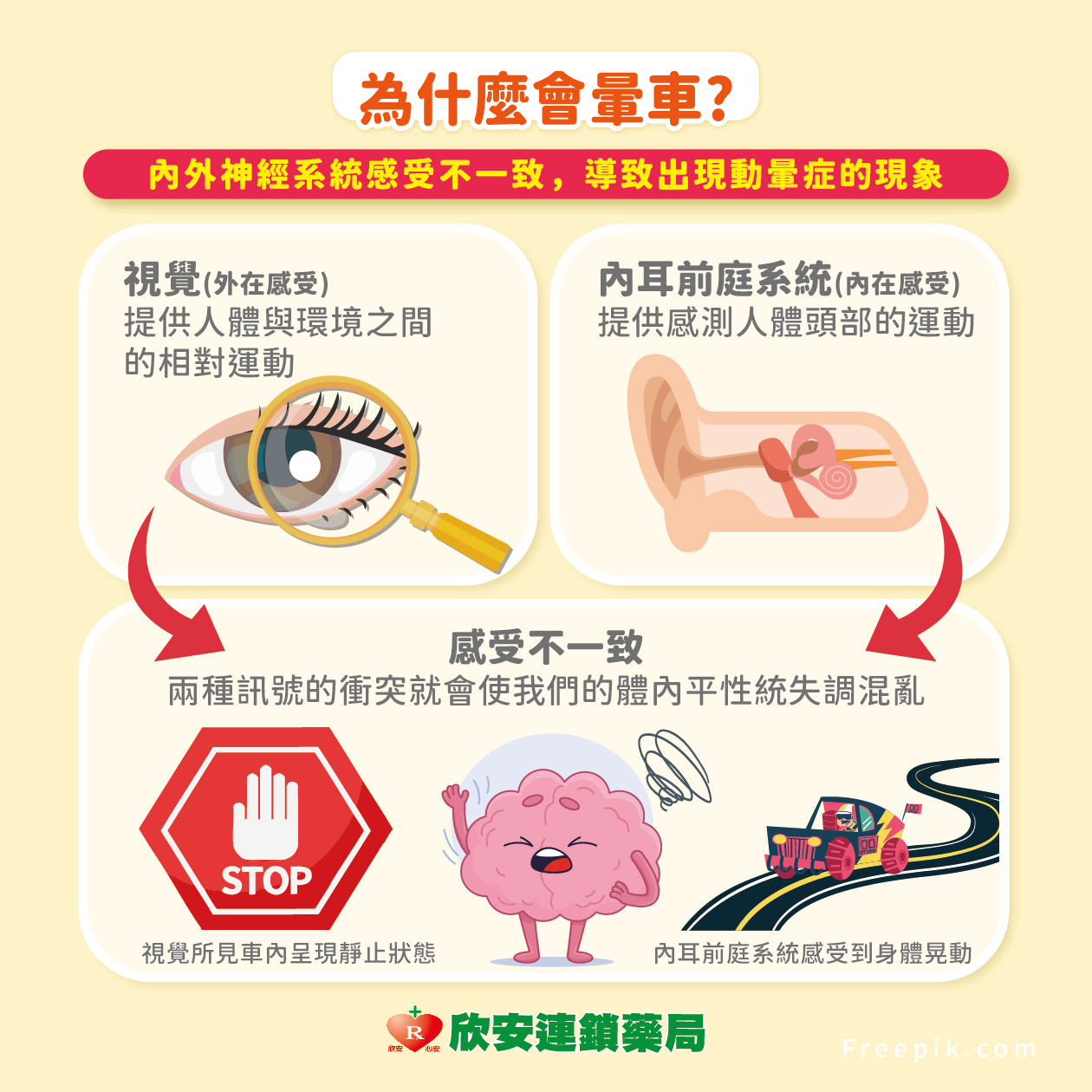 proimages/shinanhealth/20250704暈車/衛教學堂-暈車2.jpg proimages/shinanhealth/20250704暈車/衛教學堂-暈車2.jpg