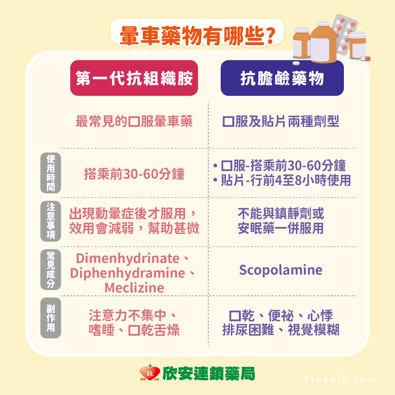 proimages/shinanhealth/20250704暈車/衛教學堂-暈車6.jpg proimages/shinanhealth/20250704暈車/衛教學堂-暈車6.jpg