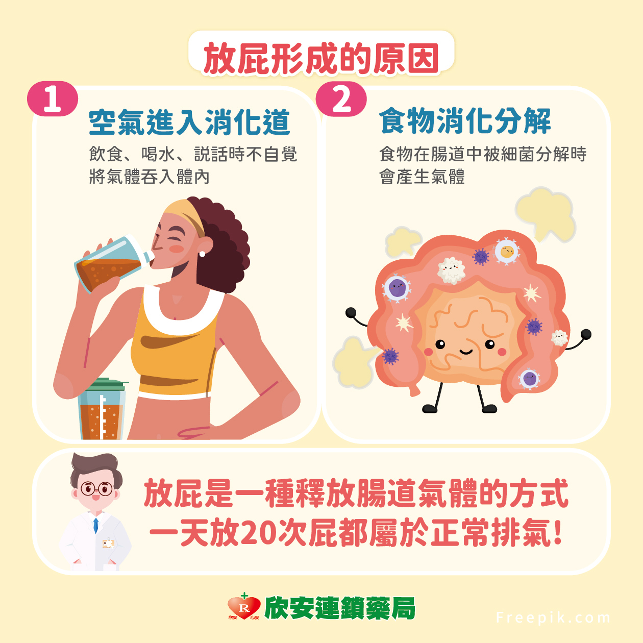 proimages/shinanhealth/20250730放屁/一直放屁是大腸癌的前兆嗎-02.jpg