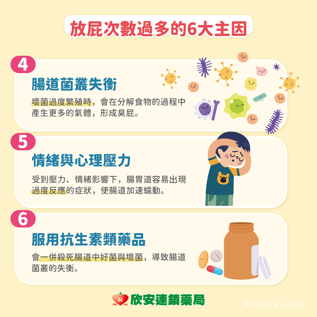 proimages/shinanhealth/20250730放屁/一直放屁是大腸癌的前兆嗎-06.jpg