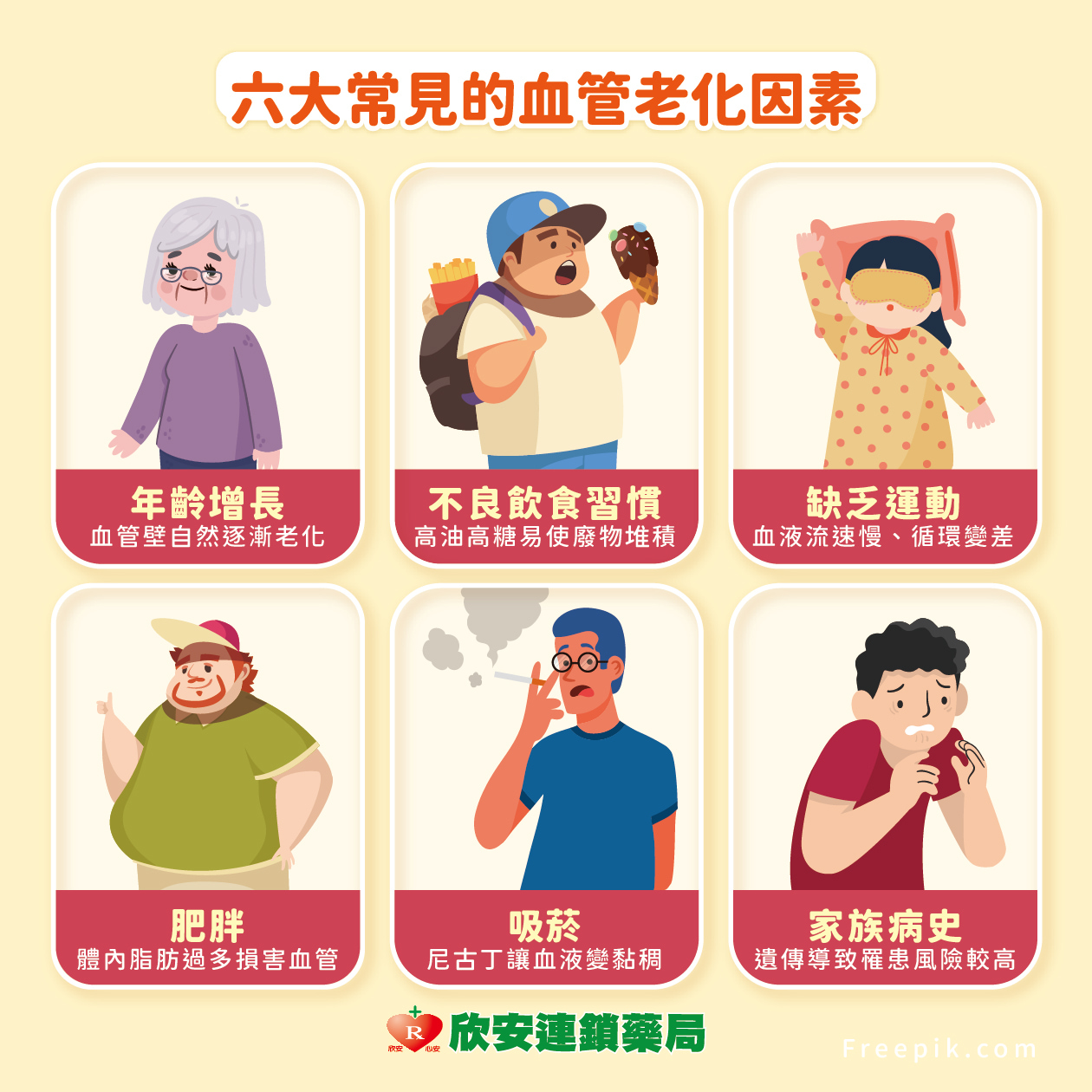 proimages/shinanhealth/20250827血管老化/血管老化-3.jpg
