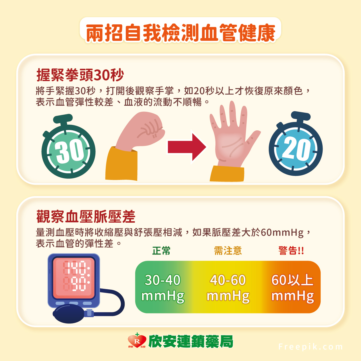proimages/shinanhealth/20250827血管老化/血管老化-4.jpg
