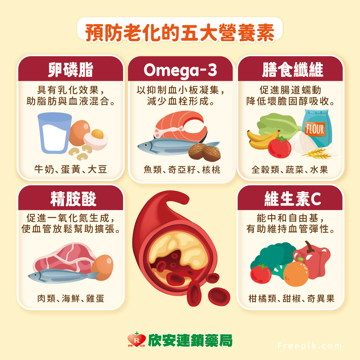proimages/shinanhealth/20250827血管老化/血管老化-5.jpg