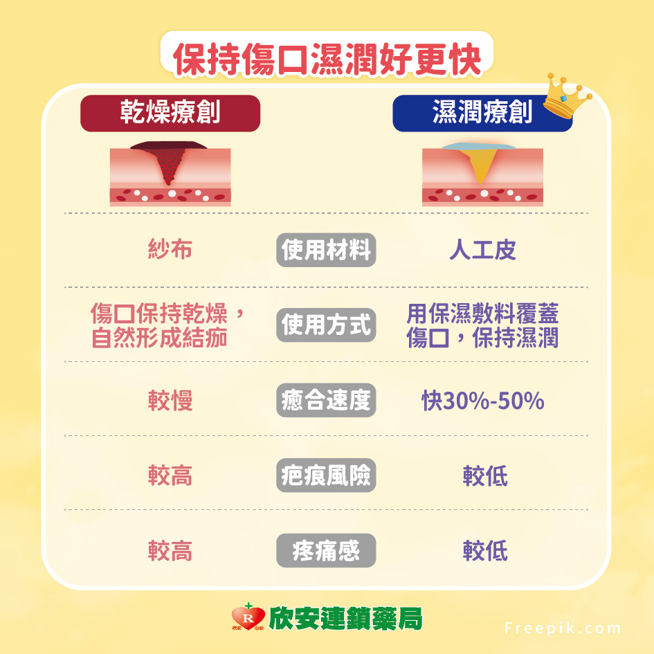 proimages/shinanhealth/20251030人工皮/你真的會用人工皮嗎2.jpg proimages/shinanhealth/20251030人工皮/你真的會用人工皮嗎2.jpg