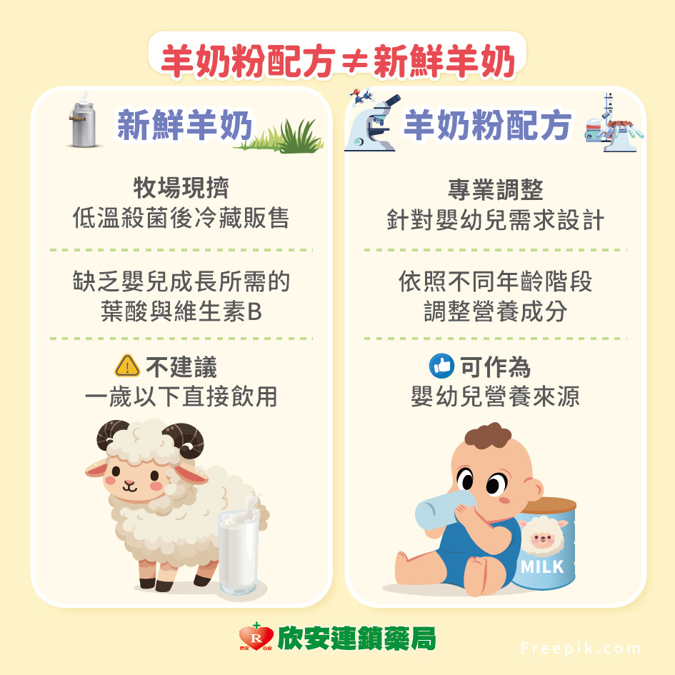 proimages/shinanhealth/20251202羊奶牛奶差異/羊奶牛奶差異-2.jpg proimages/shinanhealth/20251202羊奶牛奶差異/羊奶牛奶差異-2.jpg