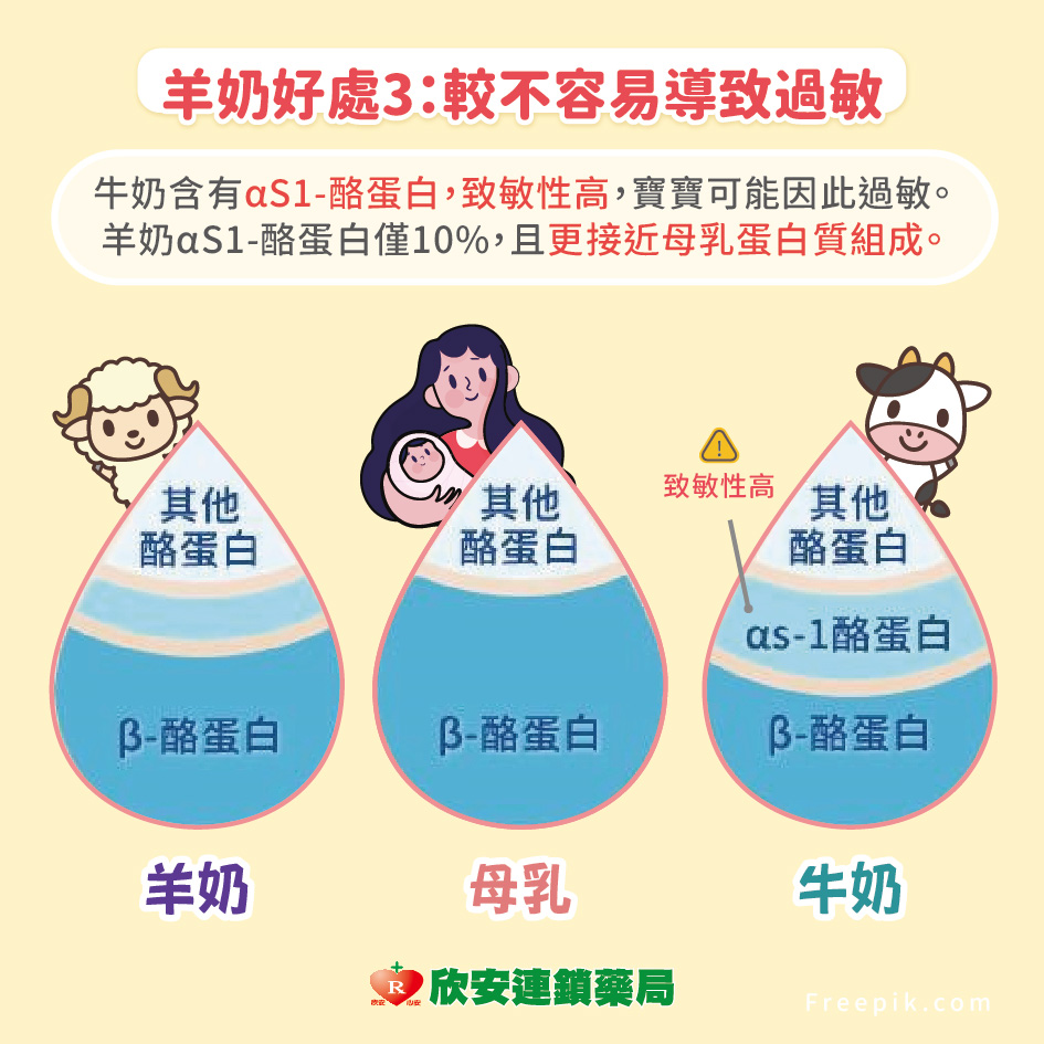 proimages/shinanhealth/20251202羊奶牛奶差異/羊奶牛奶差異-5.jpg proimages/shinanhealth/20251202羊奶牛奶差異/羊奶牛奶差異-5.jpg