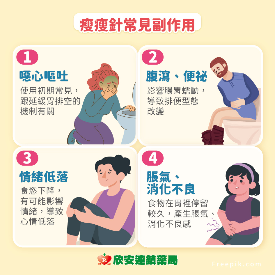 瘦瘦針真相大揭密:專家解析適用族群與健康瘦身祕訣