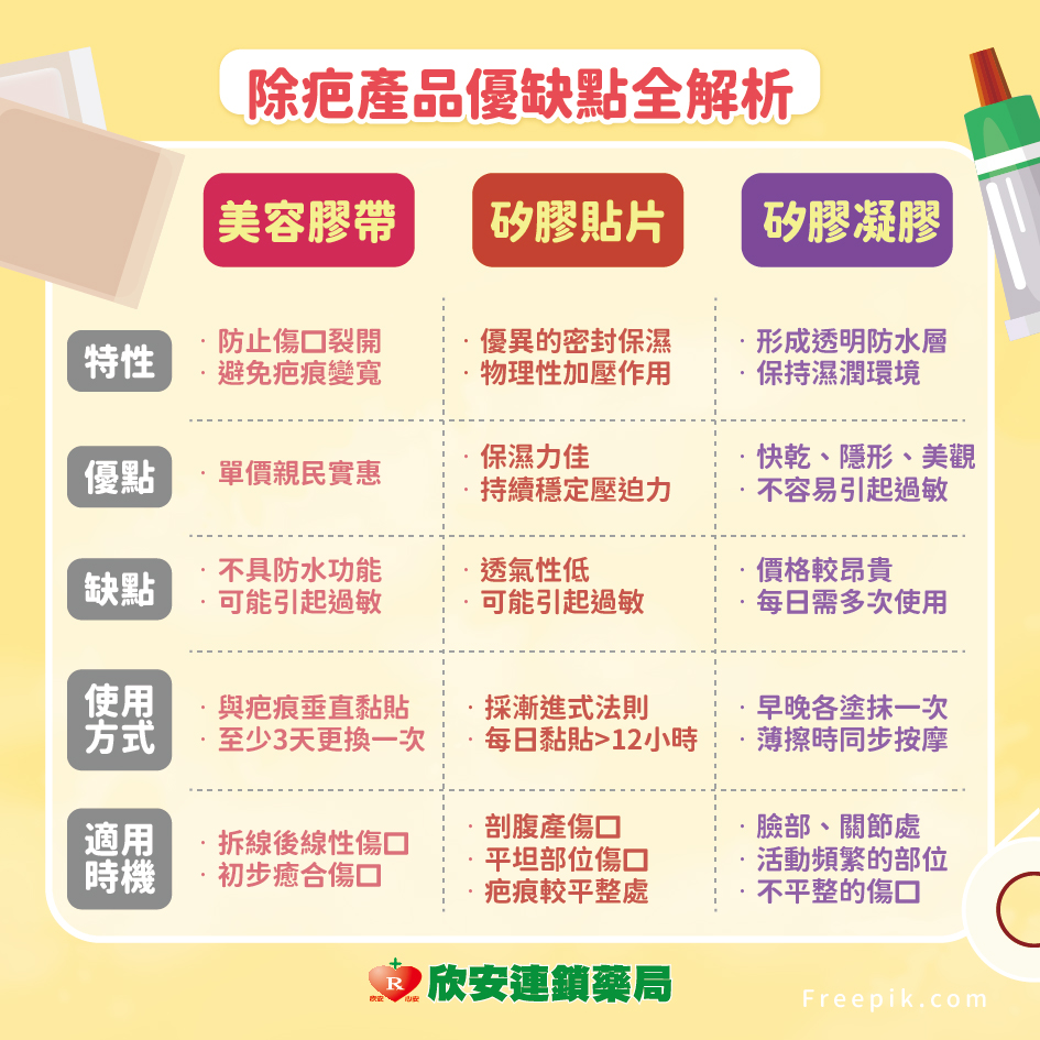 proimages/shinanhealth/20260512術後拆線除疤/術後拆線除疤-6.jpg proimages/shinanhealth/20260512術後拆線除疤/術後拆線除疤-6.jpg