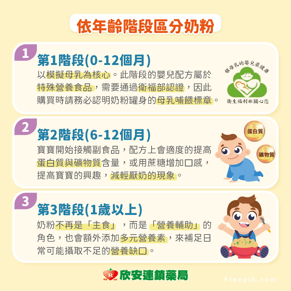 proimages/shinanhealth/20261014寶寶奶粉全攻略/9月寶寶奶粉全攻略-02.jpg proimages/shinanhealth/20261014寶寶奶粉全攻略/9月寶寶奶粉全攻略-02.jpg