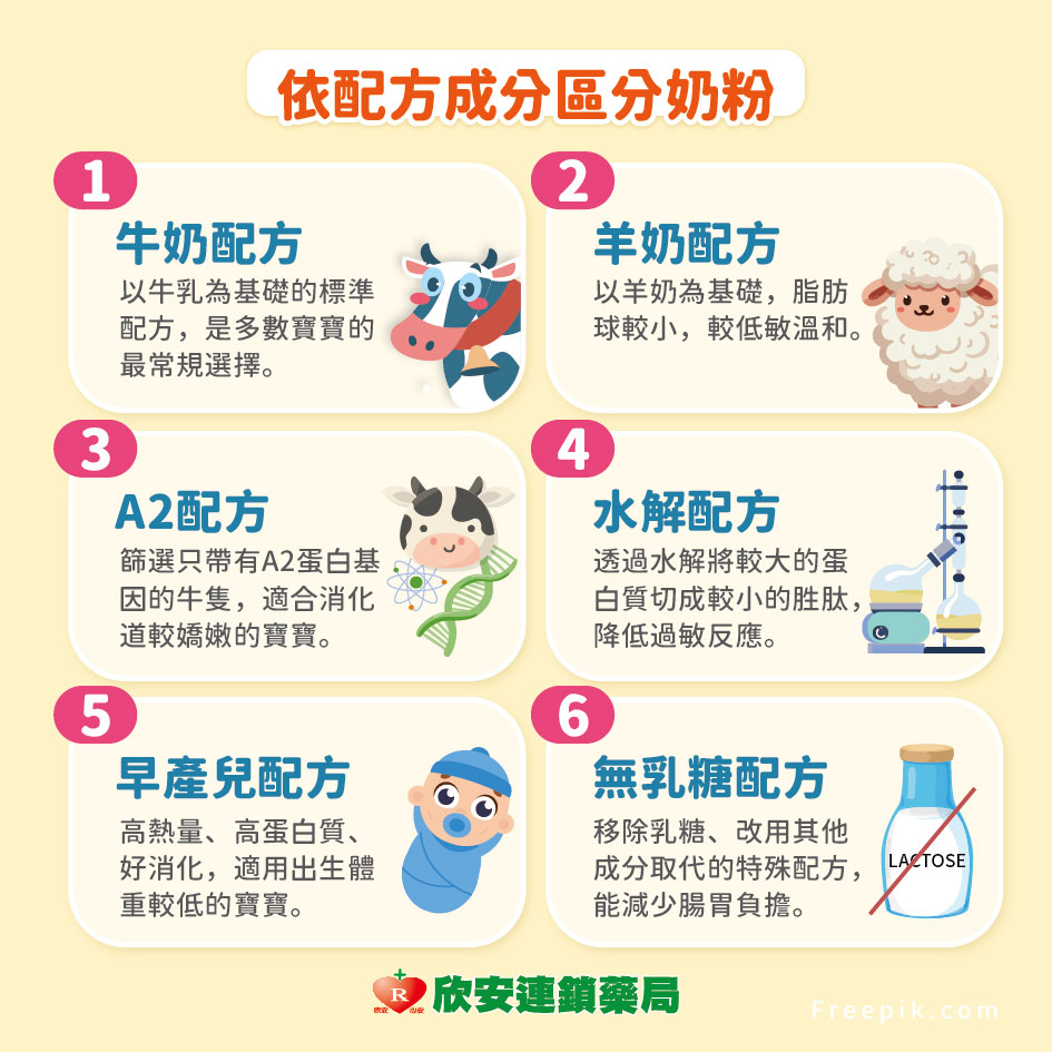 proimages/shinanhealth/20261014寶寶奶粉全攻略/9月寶寶奶粉全攻略-03.jpg proimages/shinanhealth/20261014寶寶奶粉全攻略/9月寶寶奶粉全攻略-03.jpg