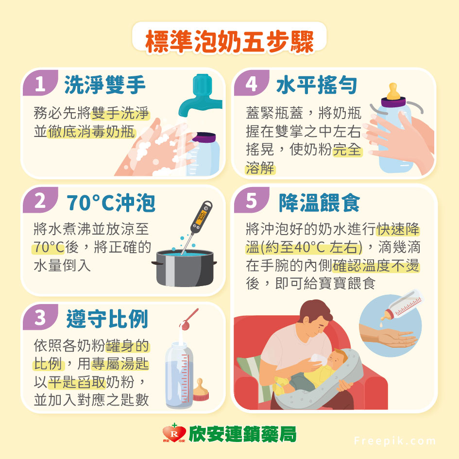 proimages/shinanhealth/20261014寶寶奶粉全攻略/9月寶寶奶粉全攻略-05.jpg proimages/shinanhealth/20261014寶寶奶粉全攻略/9月寶寶奶粉全攻略-05.jpg