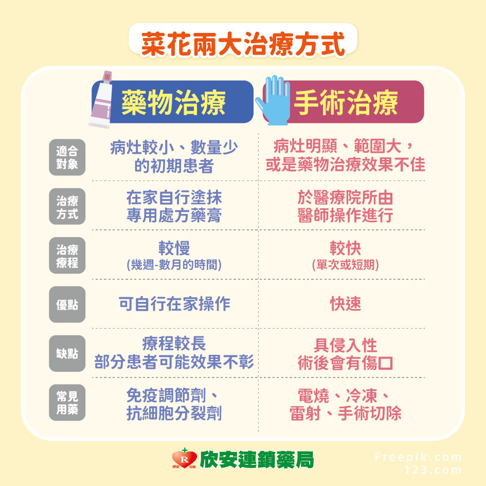 proimages/shinanhealth/20261014菜花/10月衛教學堂-破解菜花迷思-04.jpg proimages/shinanhealth/20261014菜花/10月衛教學堂-破解菜花迷思-04.jpg