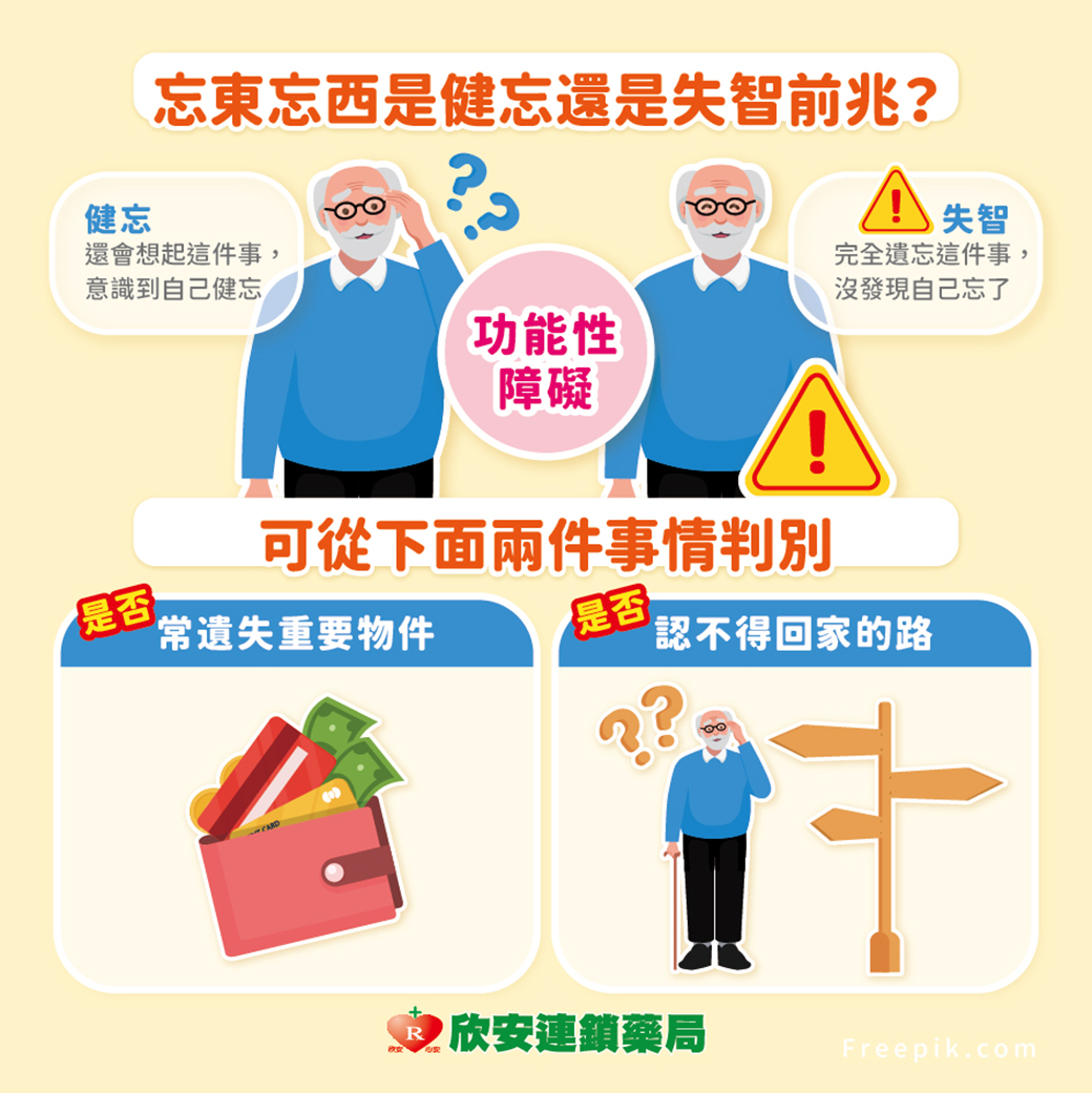 proimages/shinanhealth/健忘/4月衛教學堂-忘東忘西是健忘還是失智-新格爾DHA滴劑維德益智王PS膠囊-02.jpg proimages/shinanhealth/健忘/4月衛教學堂-忘東忘西是健忘還是失智-新格爾DHA滴劑維德益智王PS膠囊-02.jpg