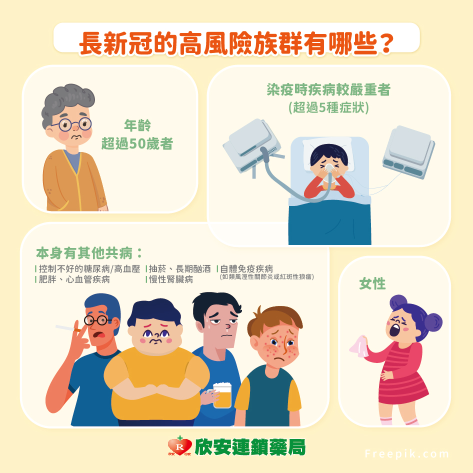 proimages/shinanhealth/長新冠/9月衛教學堂-長新冠-03.jpg